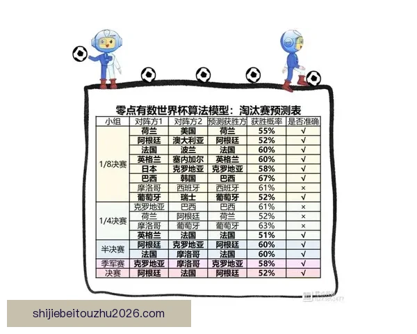 基于世界杯竞猜数据分析的赛事预测模型与策略研究