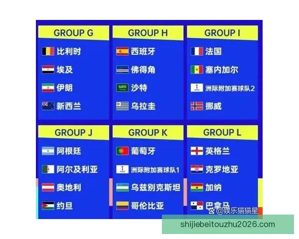 美加墨世界杯竞猜：预测强队表现与潜在冷门走势分析